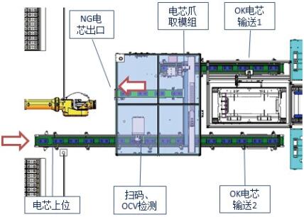 电池分选机