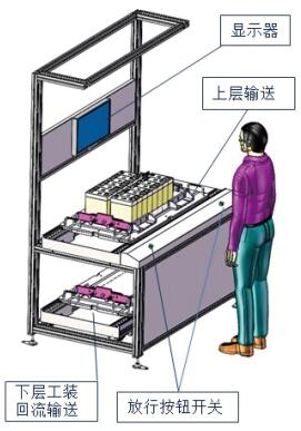 1.5M双层输送工作站